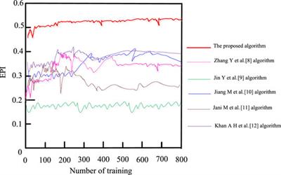 Fast Speckle Noise Suppression Algorithm in Breast Ultrasound Image Using Three-Dimensional Deep Learning